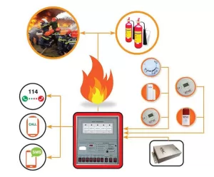 Tại sao bạn cần lắp hệ thống báo cháy tại nhà ?