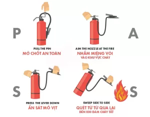 Hướng dẫn sử dụng bình chữa cháy cầm tay để ứng phó với cháy nhỏ trong căn hộ
