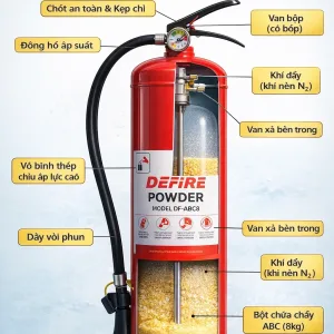 Cấu tạo Bình chữa cháy bột ABC 8kg DeFire DF-ABC8